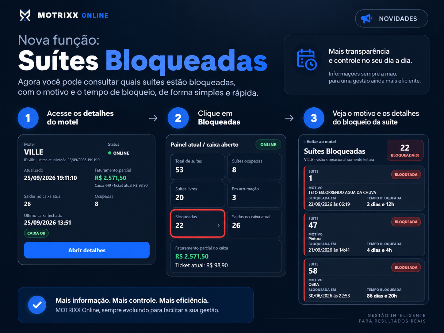 Imagem do comunicado Nova função: Suítes Bloqueadas